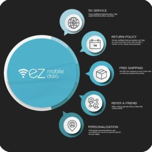 OTR Plan | Unlimited, Unthrottled Data with Speeds Up to 500 mbps - Image 5