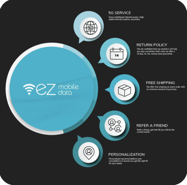 OTR Plan | Unlimited, Unthrottled Data with Speeds Up to 500 mbps - Image 5