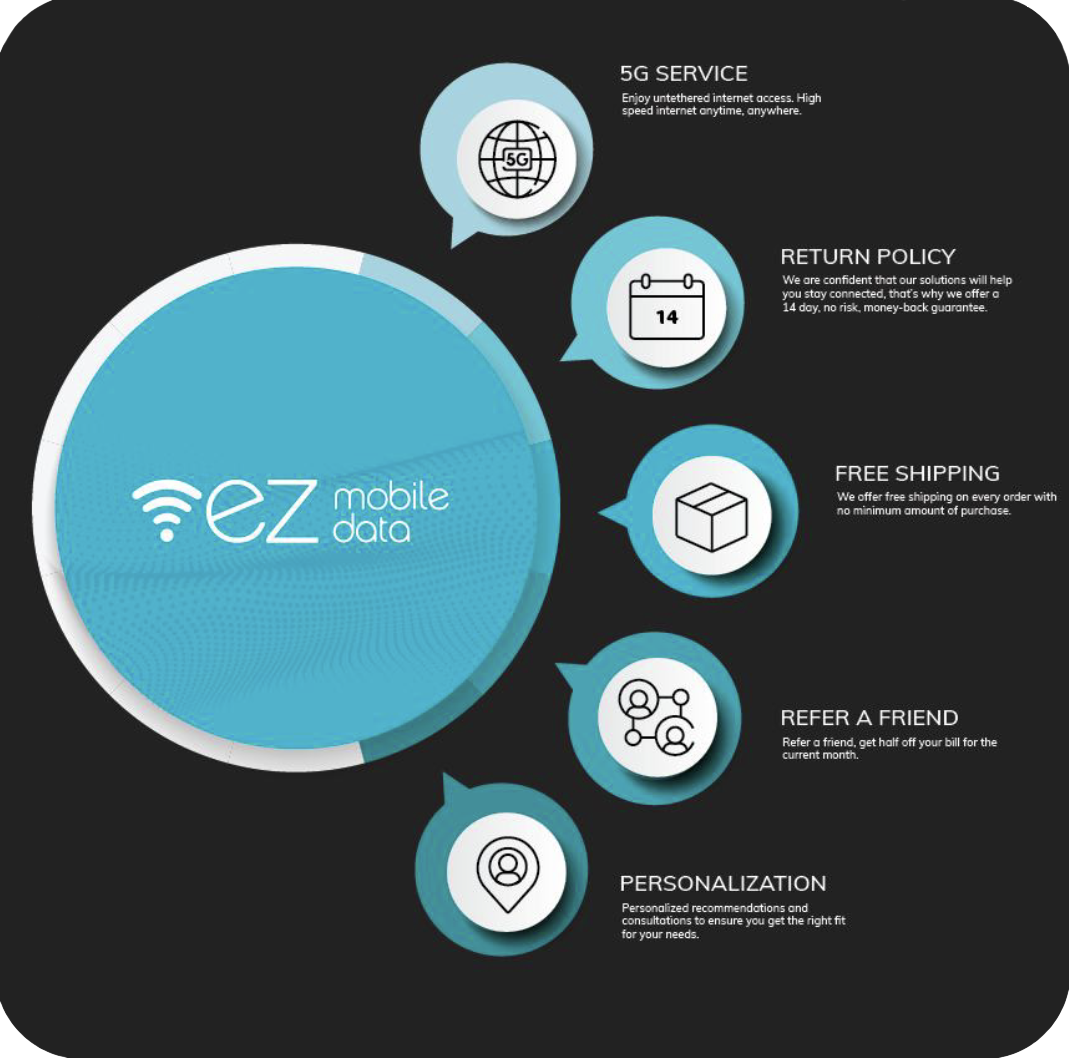 OTR Plan | Unlimited, Unthrottled Data with Speeds Up to 500 mbps - Image 5