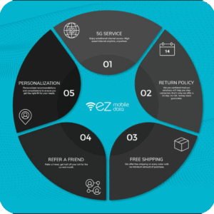OTR Plan | Unlimited, Unthrottled Data with Speeds Up to 500 mbps - Image 4