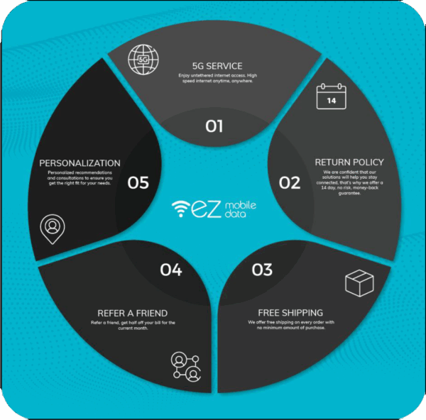 OTR Plan | Unlimited, Unthrottled Data with Speeds Up to 500 mbps - Image 4