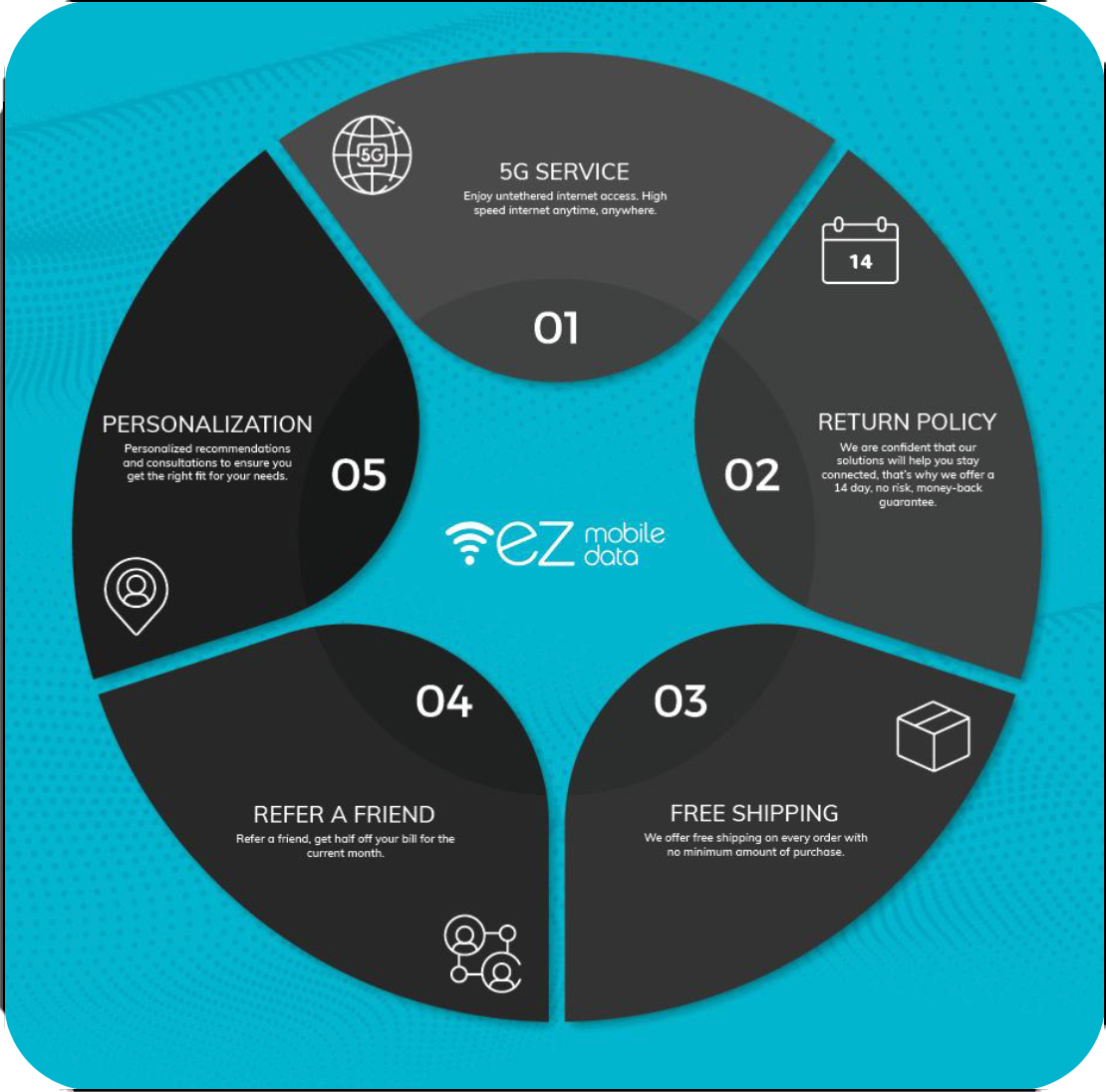 OTR Plan | Unlimited, Unthrottled Data with Speeds Up to 500 mbps - Image 4